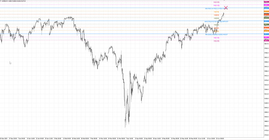 fact S&P500 h4 14.06.25.jpg