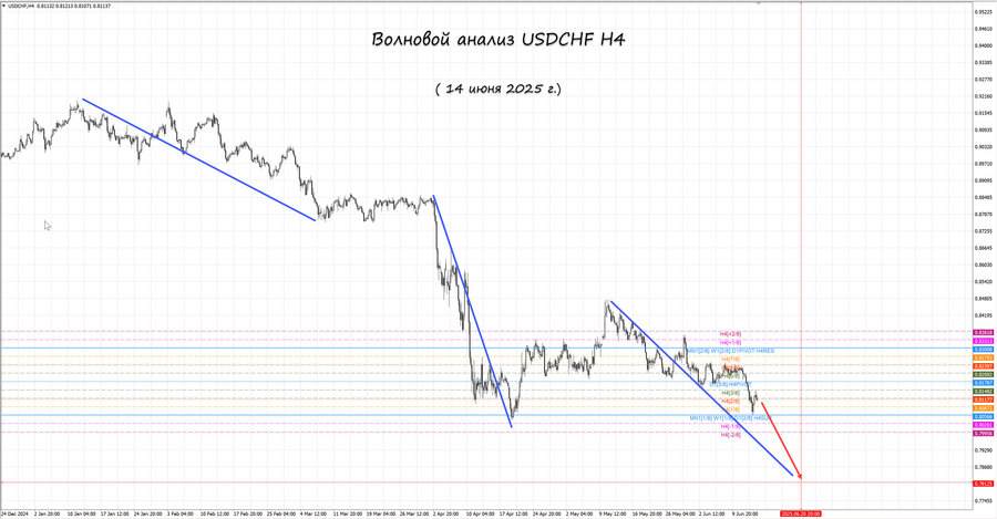 usdchf h4 14.06.25.jpg