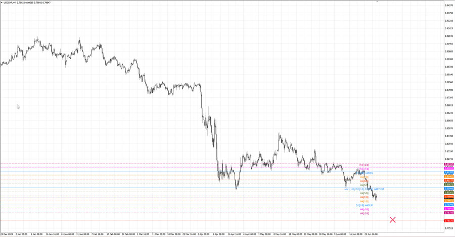 fact usdchf h4 14.06.25.jpg
