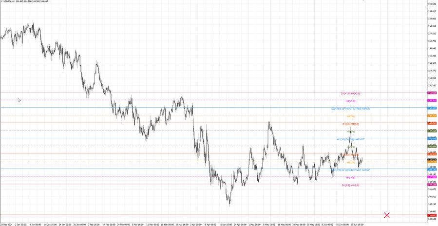 fact usdjpy h4 14.06.25.jpg