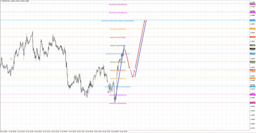 gbpusd m30 08-01 24.06.25.jpg
