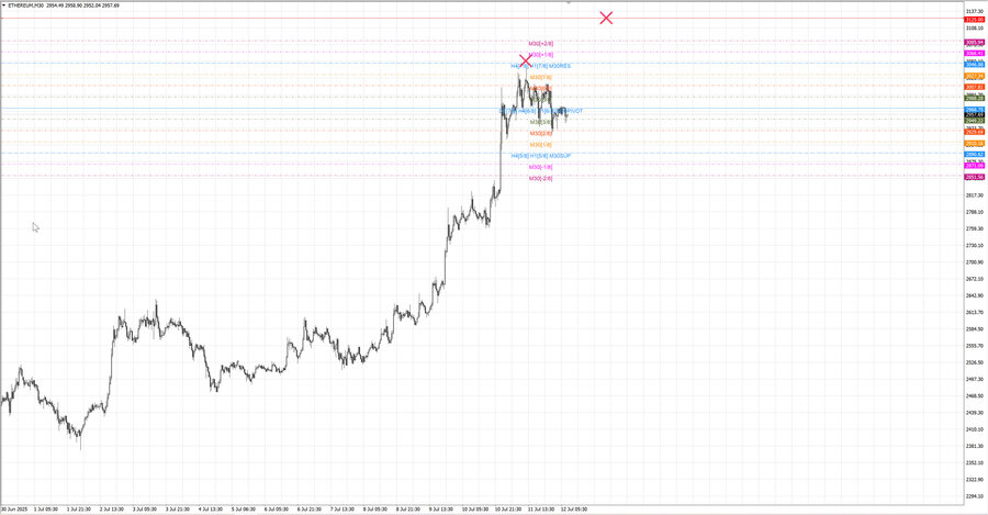fact ethusd m30 07-15 11.07.25.jpg