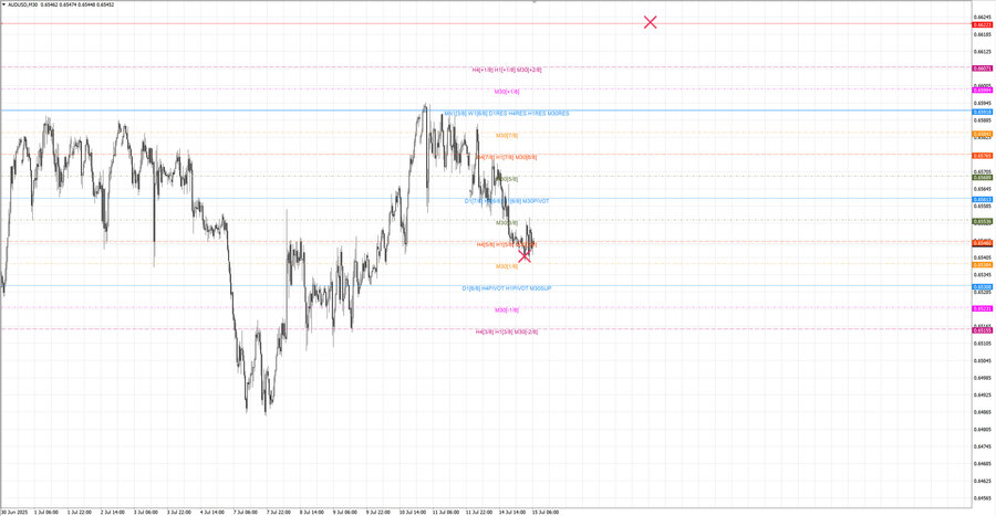 fact audusd m30 06-43 14.07.25.jpg