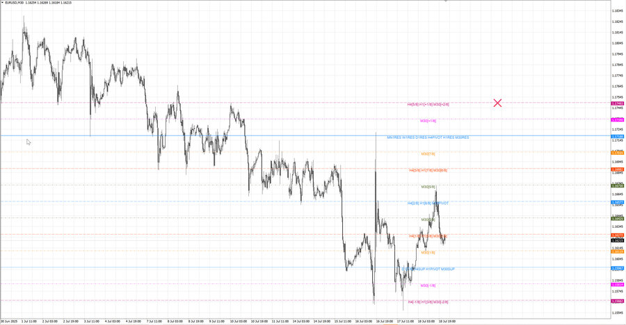 fact eurusd m30 07-41 16.07.25.jpg
