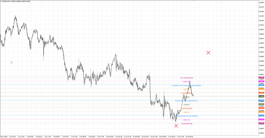 fact nzdusd m30 07-02 16.07.25.jpg