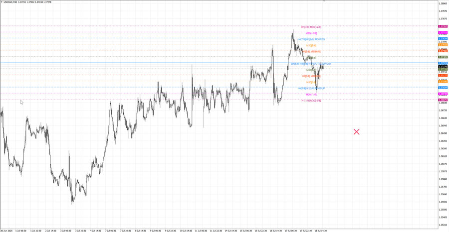 fact usdcad m30 07-07 14.07.25.jpg