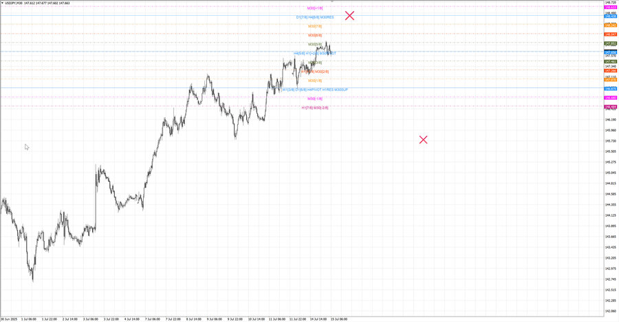 fact usdjpy m30 07-11 14.07.25.jpg