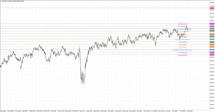 fact audusd h4 28.06.25.jpg