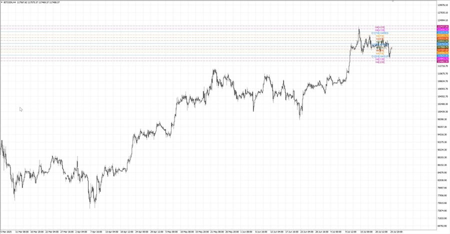 fact btcusd h4 28.06.25.jpg