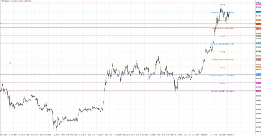 fact ethusd h4 28.06.25.jpg