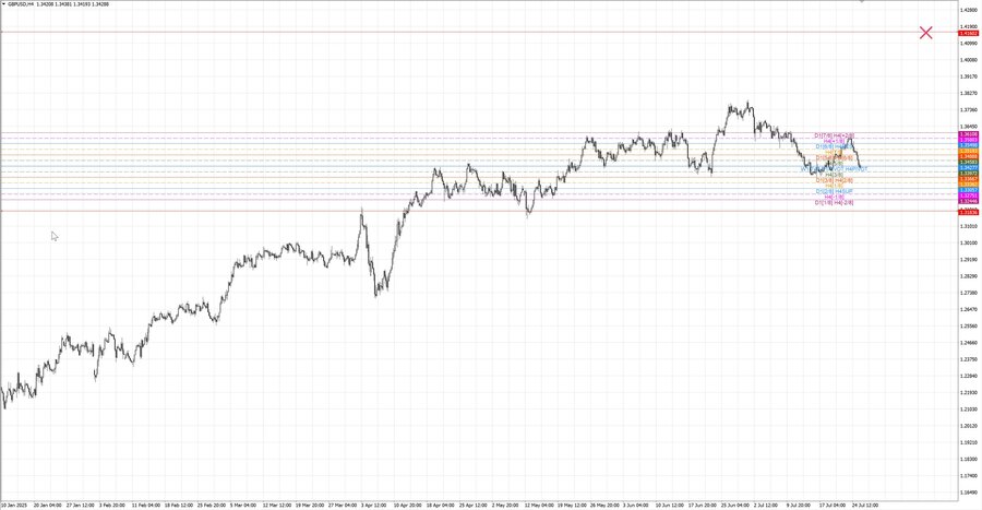 fact gbpusd h4 28.06.25.jpg