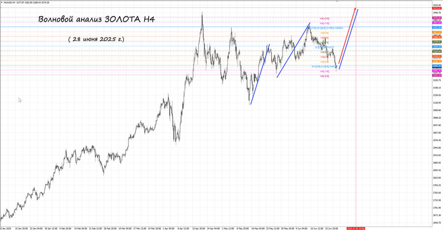 gold h4 28.06.25.jpg