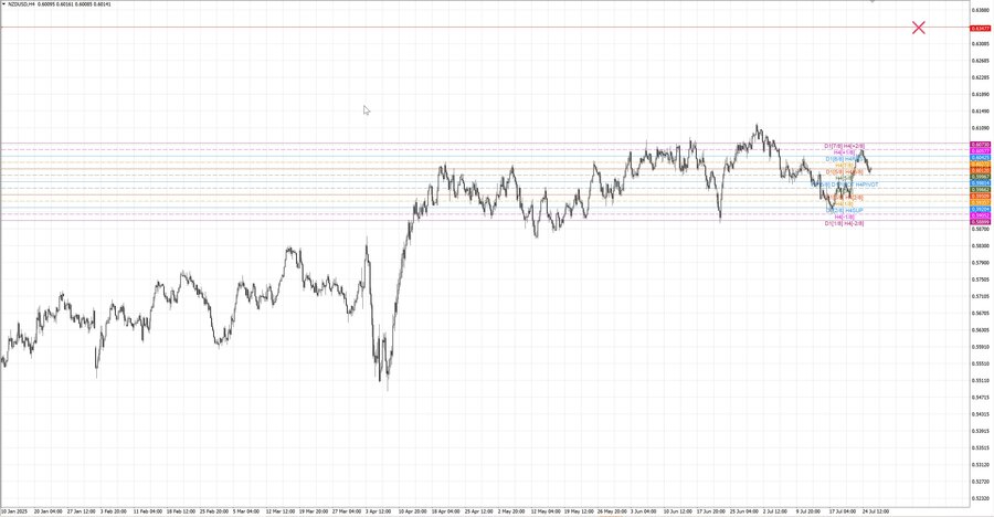 fact nzdusd h4 28.06.25.jpg