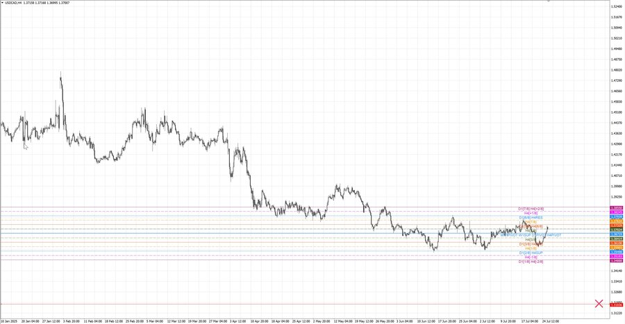 fact usdcad h4 28.06.25.jpg