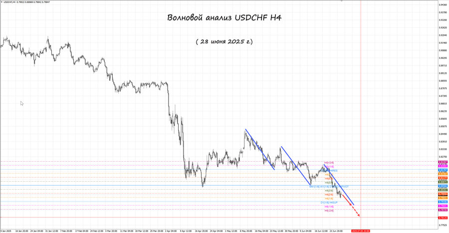 usdchf h4 28.06.25.jpg