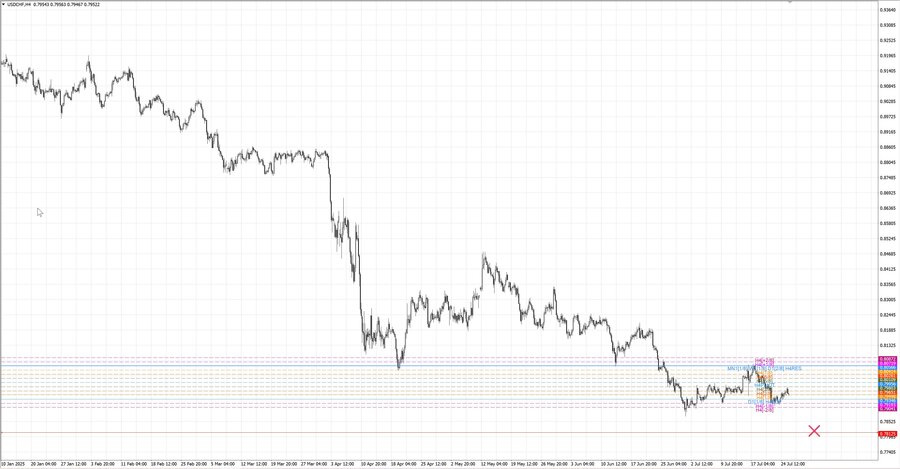 fact usdchf h4 28.06.25.jpg