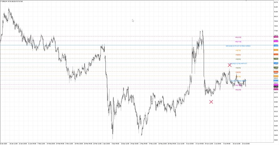fact Нефть-Брент h4 28.06.25.jpg