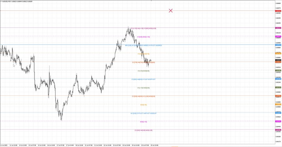 fact audusd m30 06-46 25.07.25.jpg