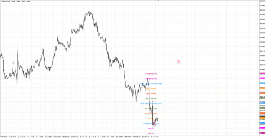 fact gbpusd m30 07-58 29.07.25.jpg
