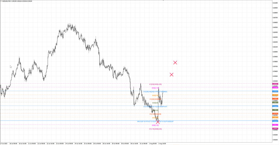 fact nzdusd m30 06-53 31.07.25.jpg