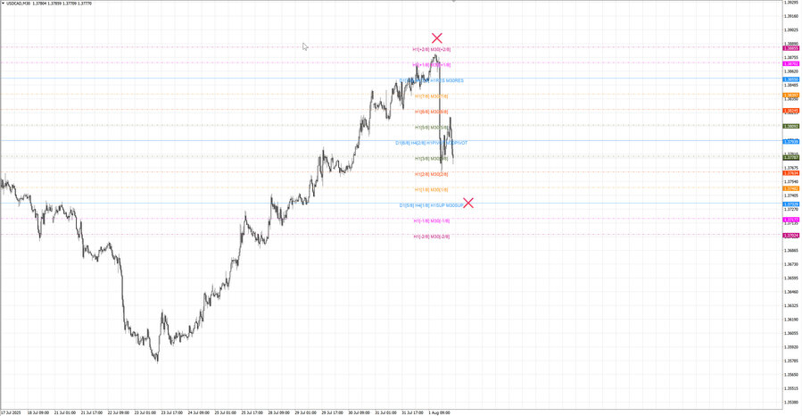 fact usdcad m30 07-04 31.07.25.jpg