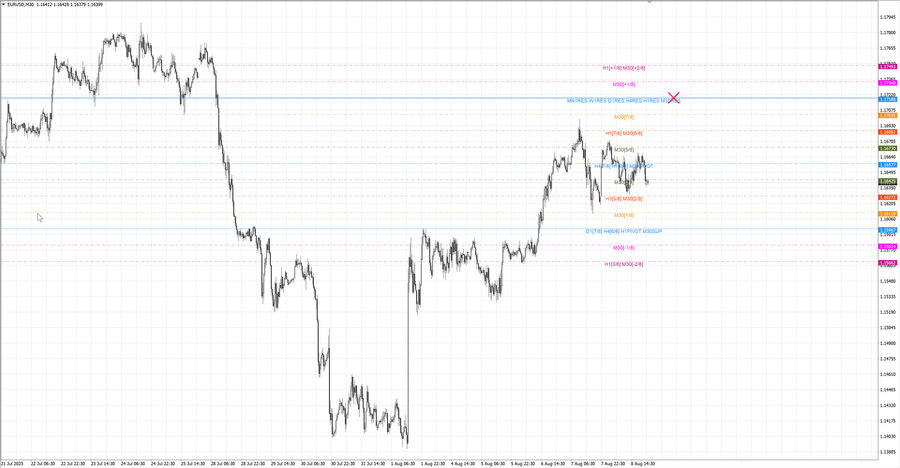 fact eurusd m30 07-30 04.08.25.jpg