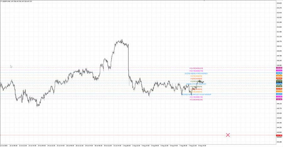 fact usdjpy m30 07-22 04.08.25.jpg