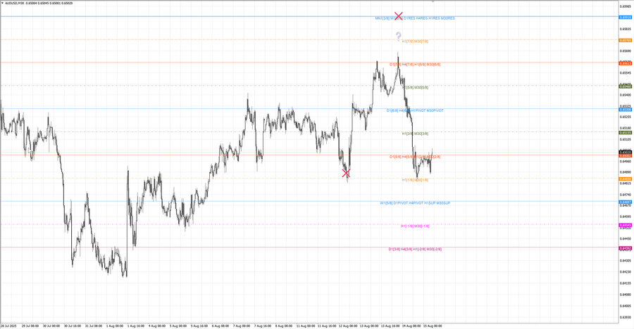 fact audusd m30 06-52 11.08.25.jpg