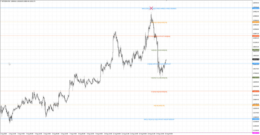 fact btcusd m30 07-22 12.08.25.jpg