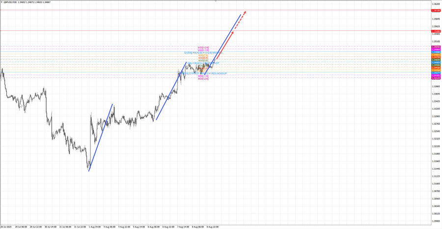 gbpusd m30 07-20 11.08.25.jpg