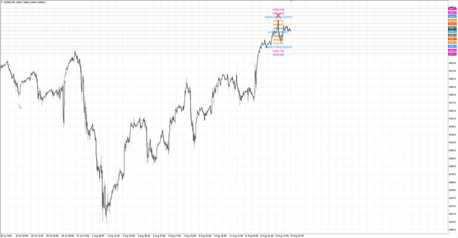 fact S&P500 m30 07-30 11.08.25.jpg