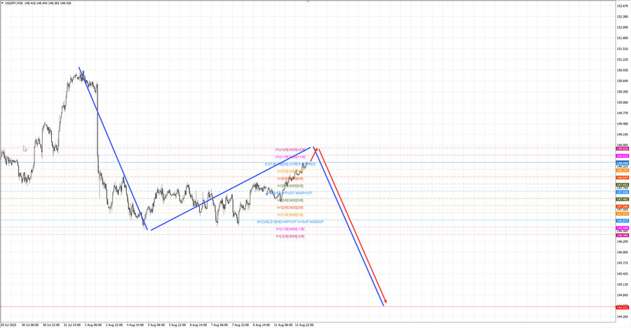 usdjpy m30 07-18 12.08.25.jpg
