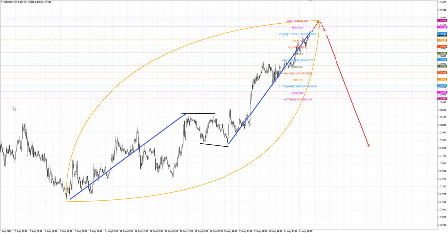 usdcad m30 07-23 22.08.25.jpg