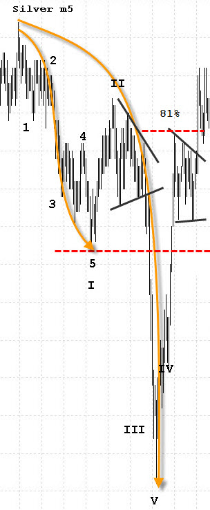 Откат Стеллы на 81% - 4.jpg