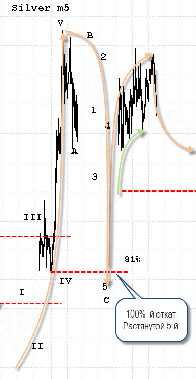 Откат Стеллы на 81% - 13.jpg