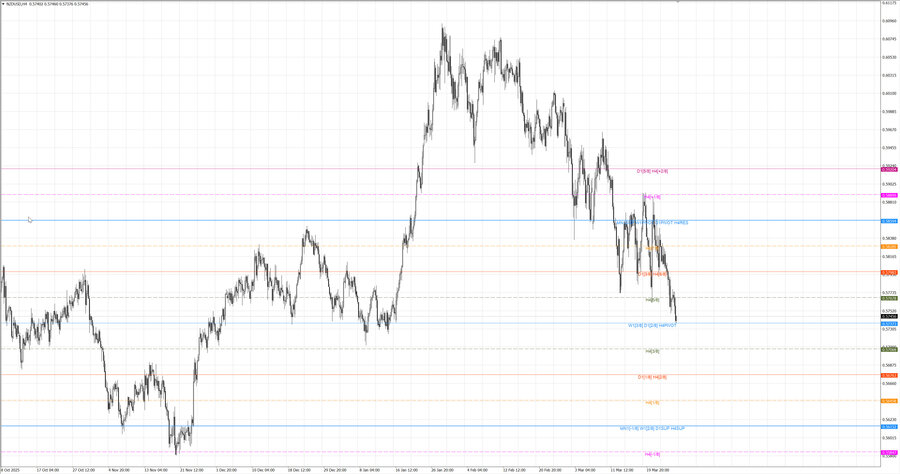 fact nzdusd h4 14.03.26.jpg