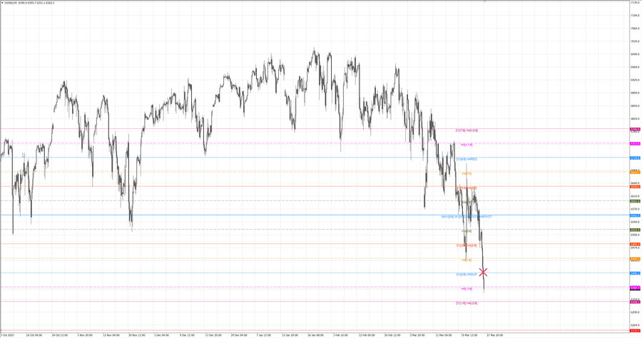 fact S&P500 h4 14.03.26.jpg