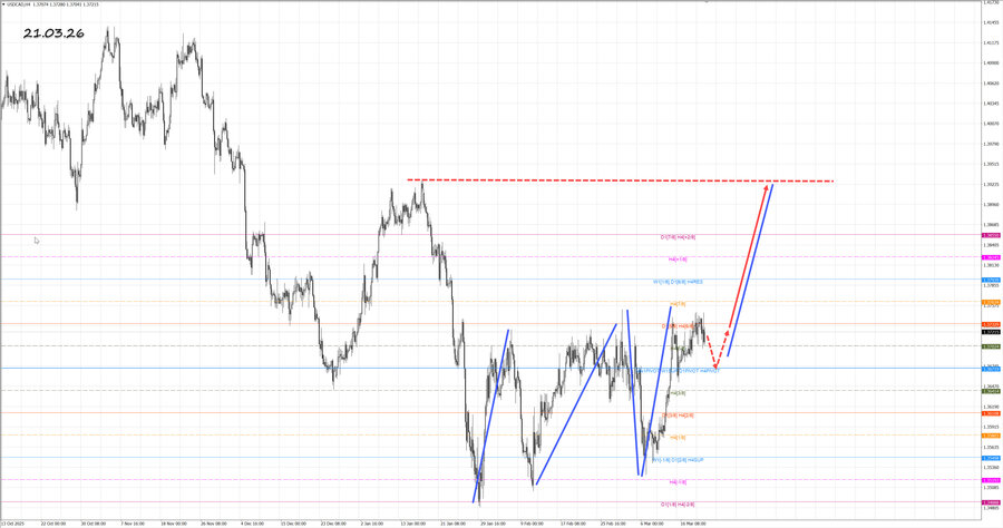 usdcad h4 21.03.26.jpg
