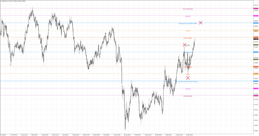 fact usdchf h4 14.03.26.jpg