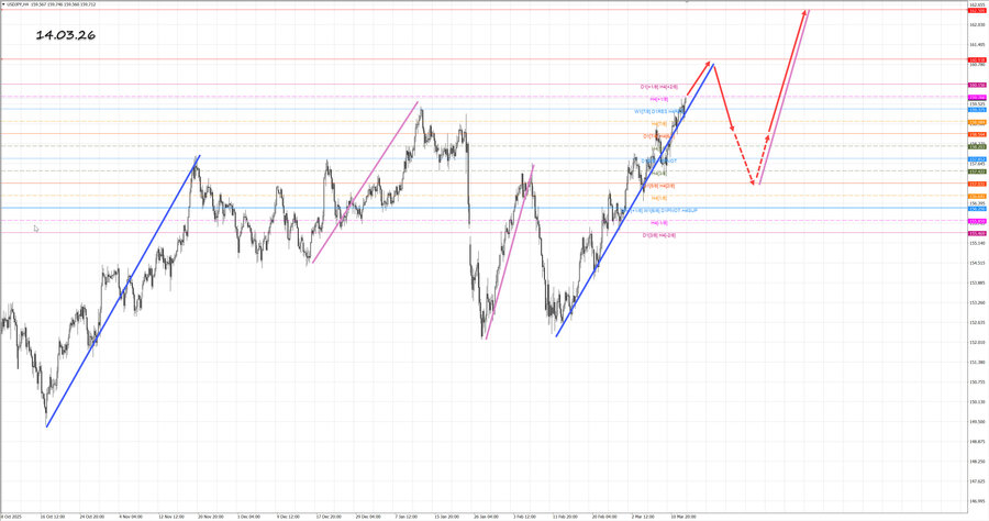 usdjpy h4 14.03.26.jpg