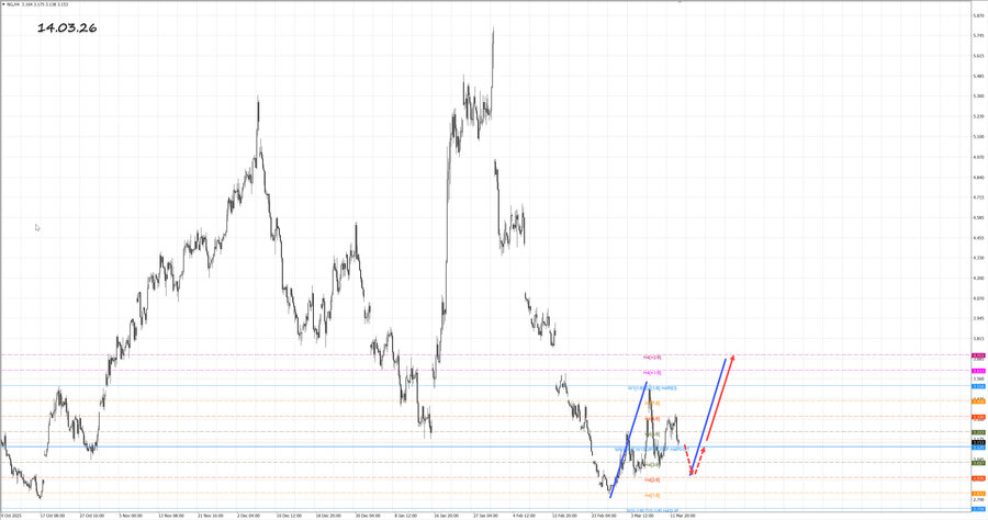 Натуральный Газ h4 14.03.26.jpg