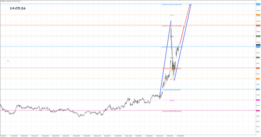 Нефть-Брент h4 14.03.26.jpg