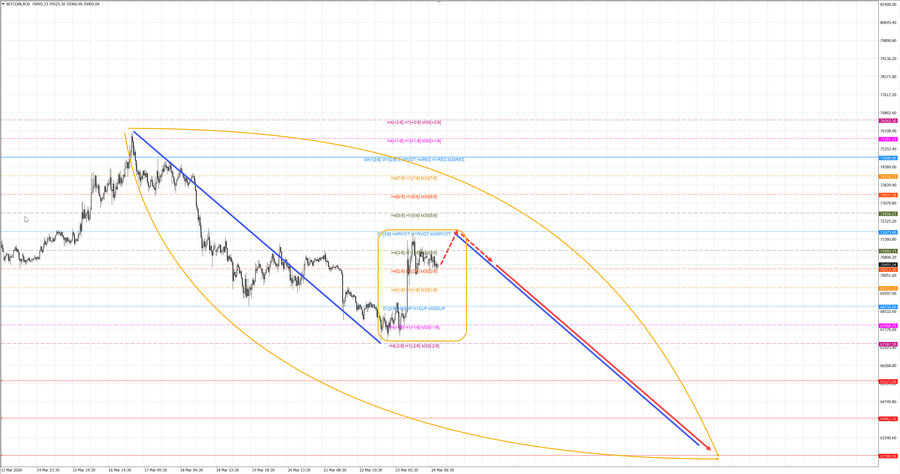 btcusd m30 06-57 24.03.26.jpg