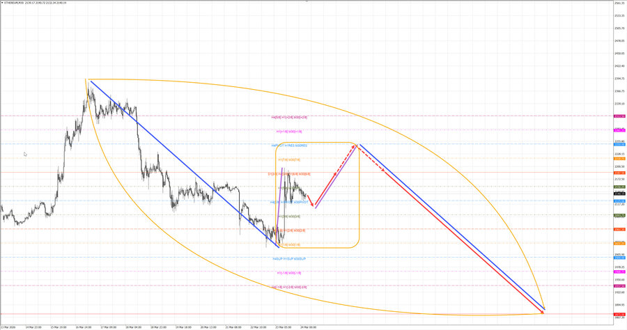 ethusd m30 07-03 24.03.26.jpg