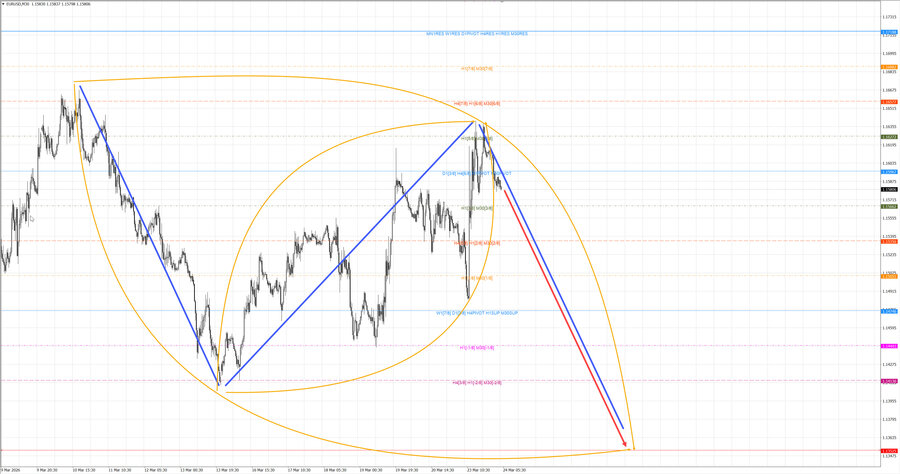 eurusd m30 07-07 24.03.26.jpg