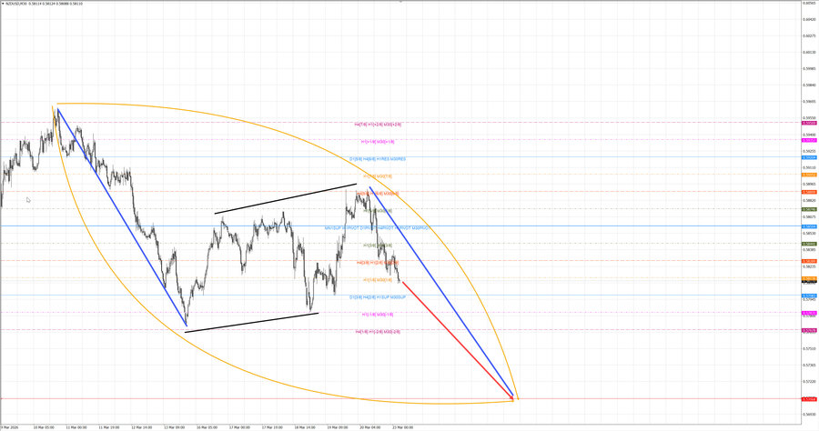 nzdusd m30 06-51 23.03.26.jpg