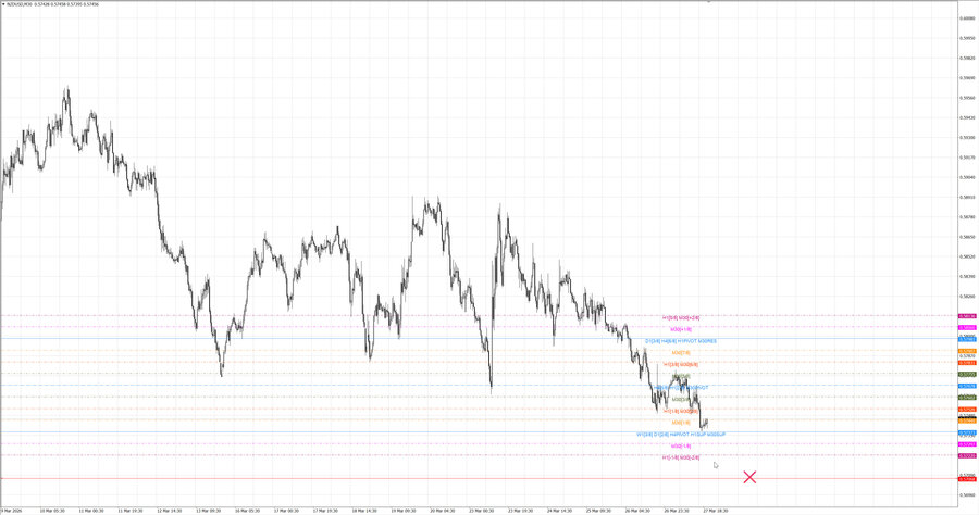 fact nzdusd m30 06-51 23.03.26.jpg