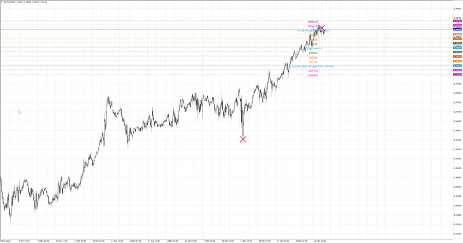 fact usdcad m30 06-56 23.03.26.jpg