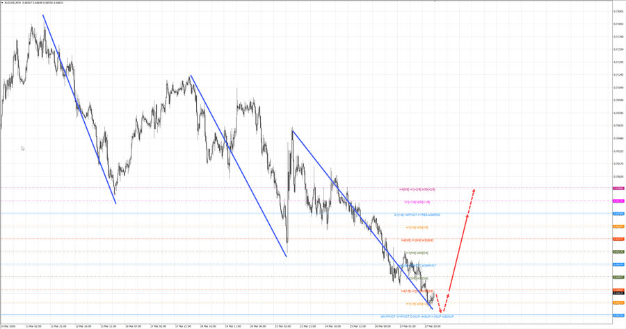 audusd m30 06-19 30.03.26.jpg