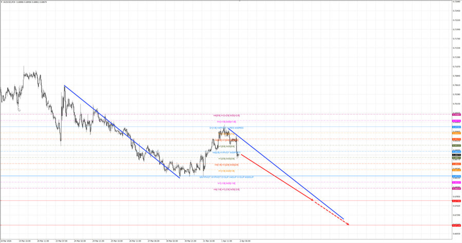 audusd m30 06-45 02.04.26.jpg